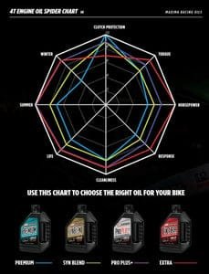 Maxima Oil 10W50 Pro Plus