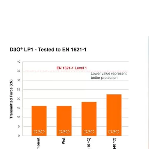 D3O Shoulder Guard Lp 1